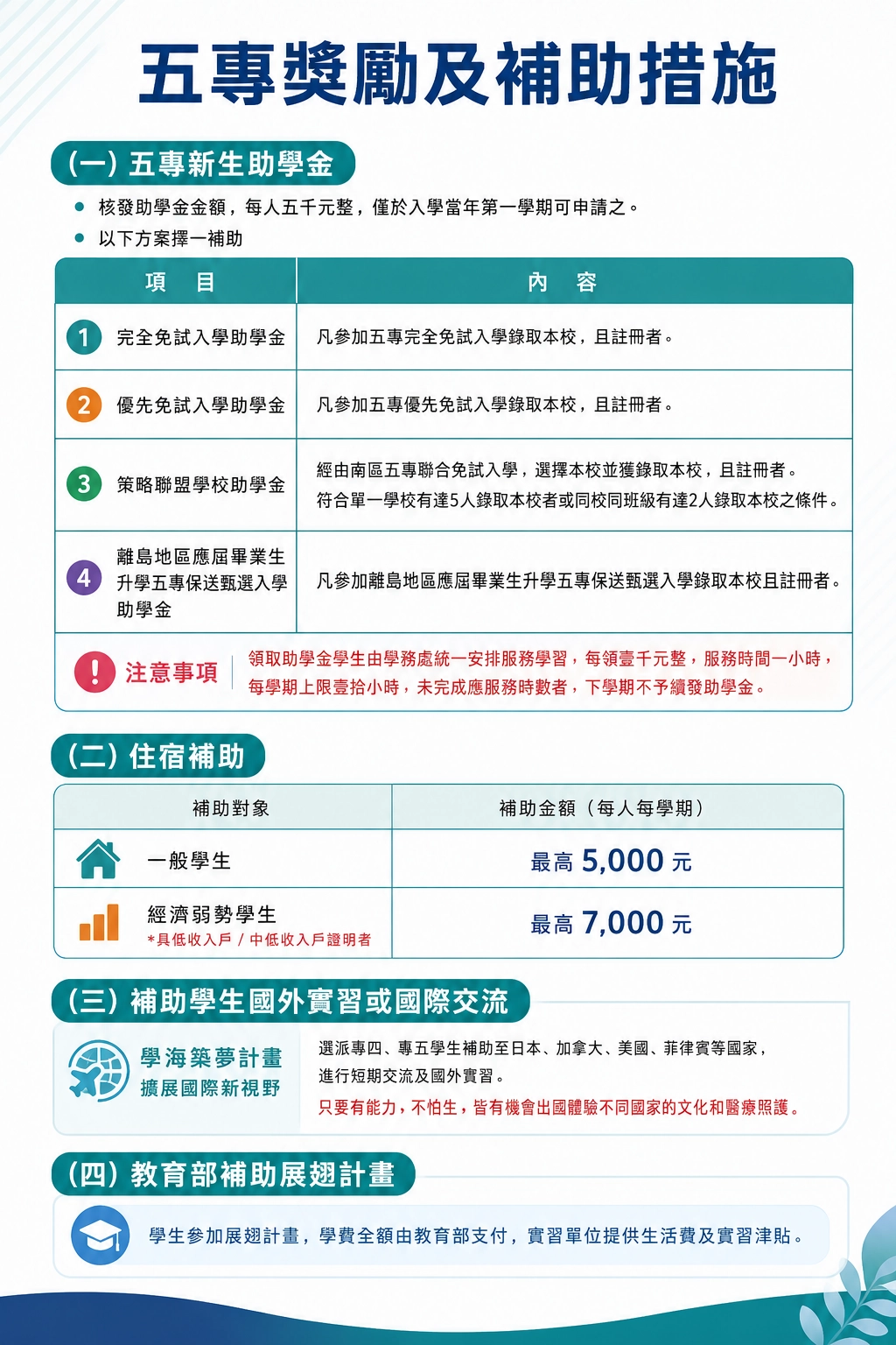 中華醫事科技大學－五專獎勵及補助措施