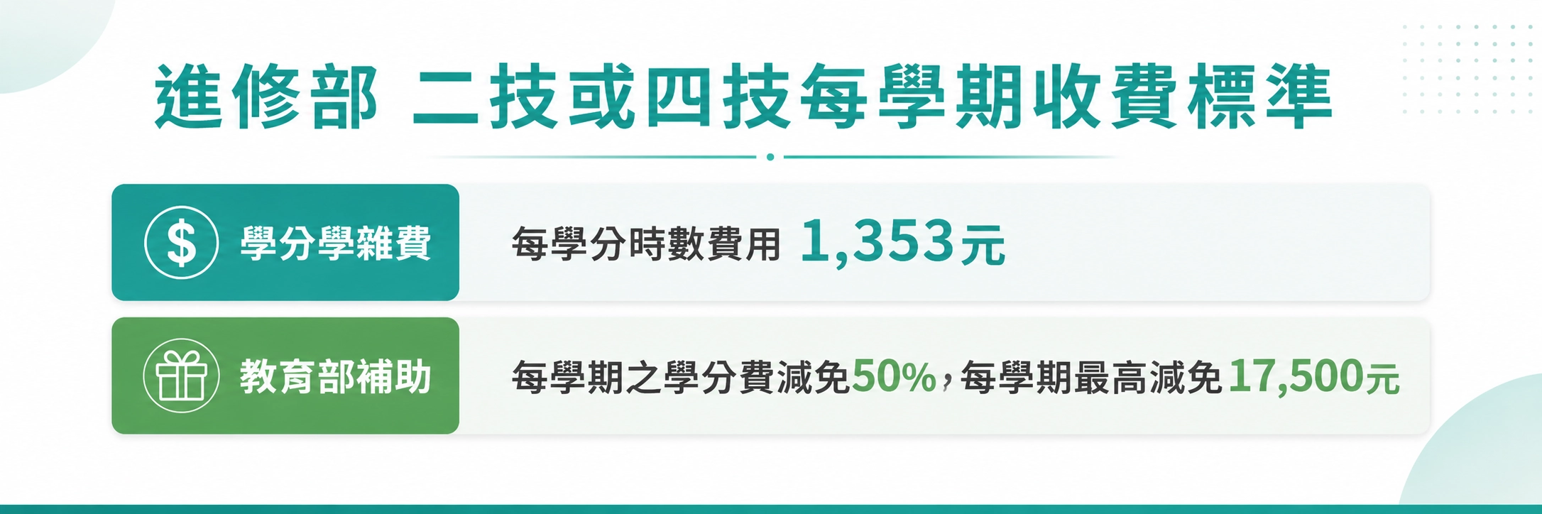 中華醫事科技大學－進修部二技或四技每學期收費標準