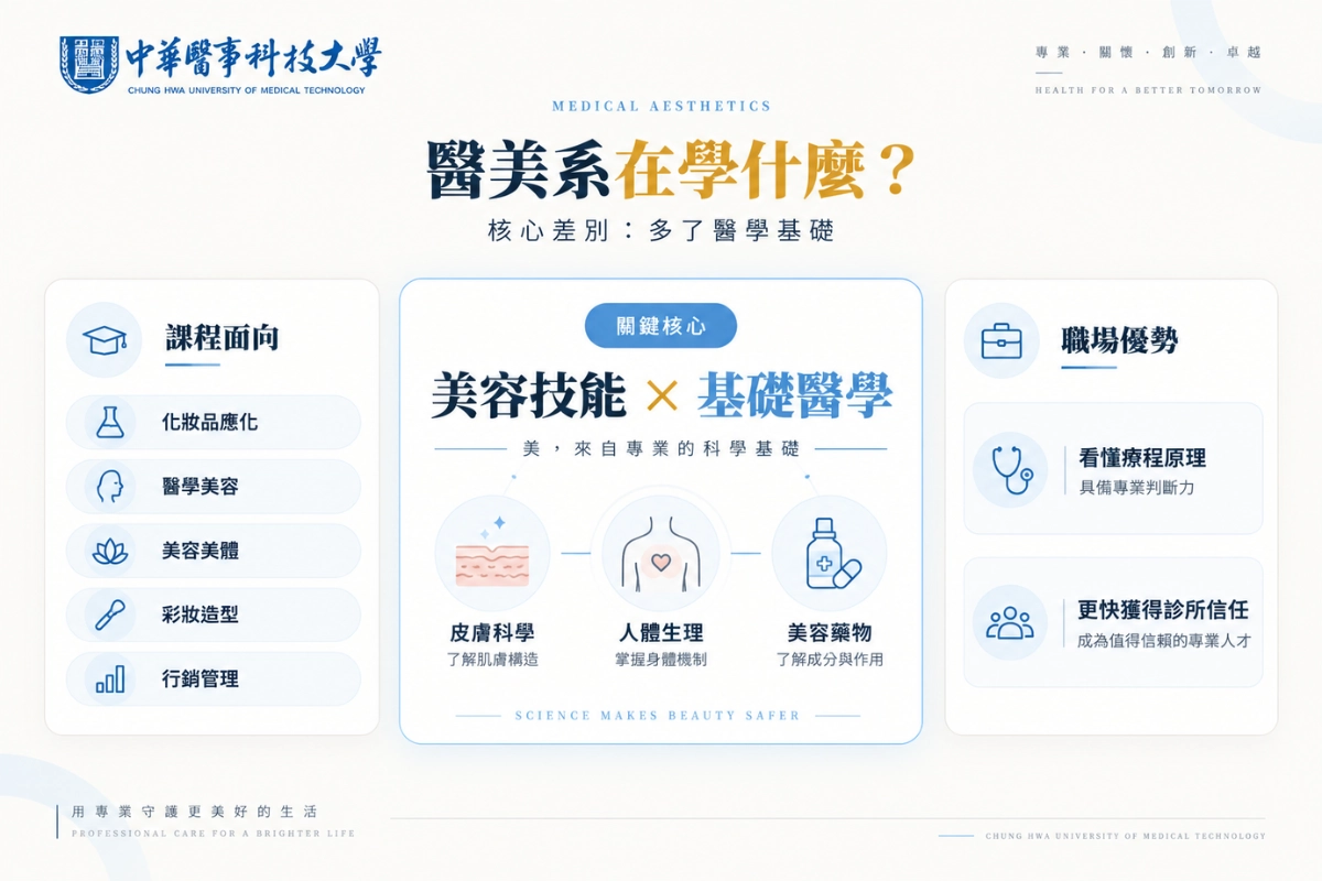 醫美系在學什麼