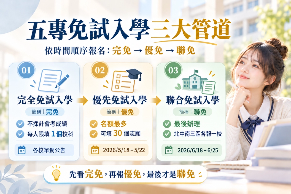 五專免試入學三大管道是什麼?