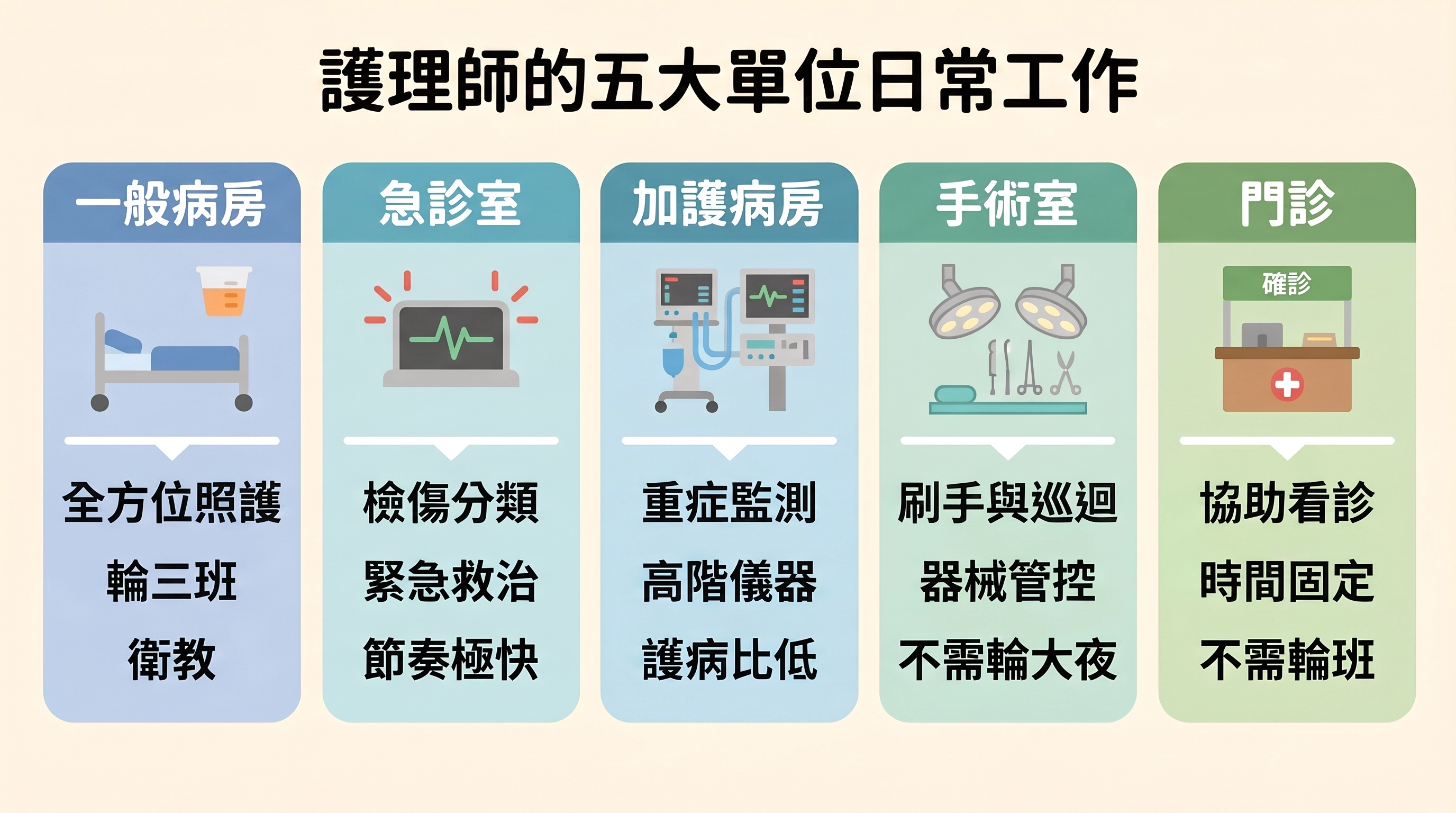 護理師是什麼？工作內容有哪些？